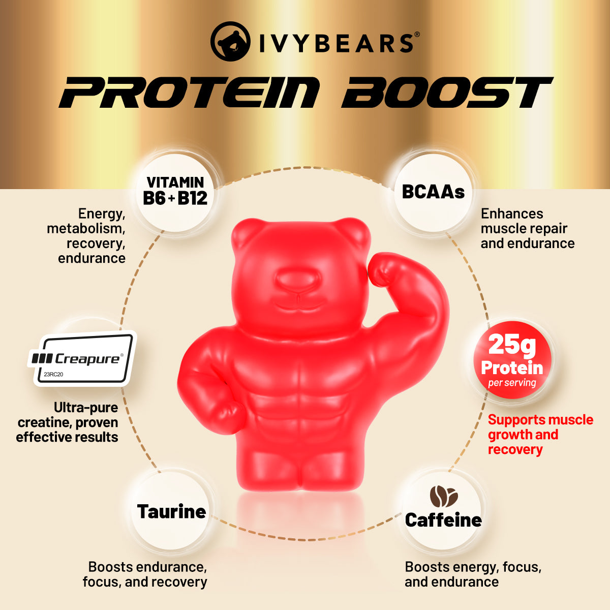 Protein Boost